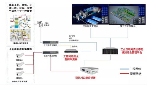 長揚科技工業(yè)互聯(lián)網安全生產項目實踐一周年 融合信息技術，筑牢安全基石
